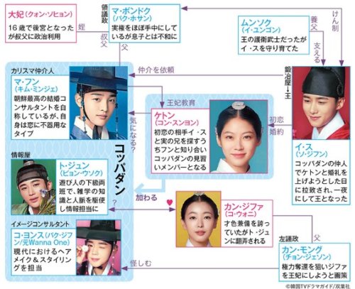 コッパダンの相関図とキャスト一覧 Ostにチョンセウンとハソンウン 主題歌は こりあんオタク