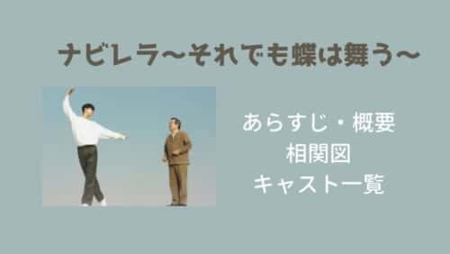 恋愛革命の相関図とキャスト一覧のインスタグラム Ostも こりあんオタク